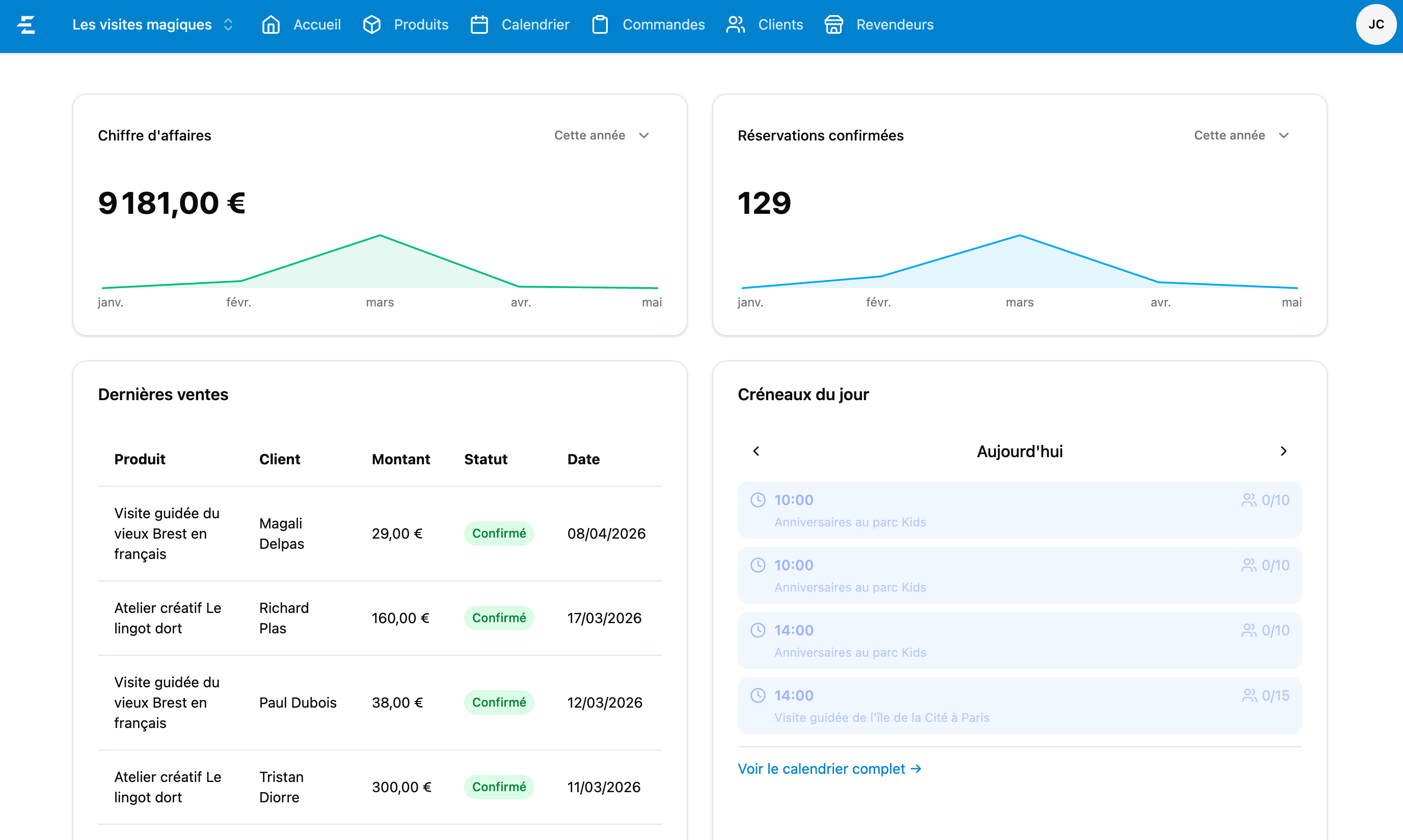 Dashboard Explorates